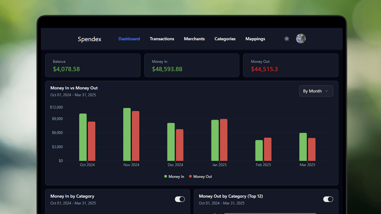 Transaction dashboard interface